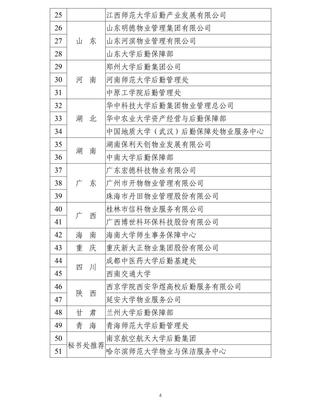 中國教育后勤協(xié)會高校疫情防控物業(yè)服務(wù)先進(jìn)單位、先進(jìn)個(gè)人花落我校